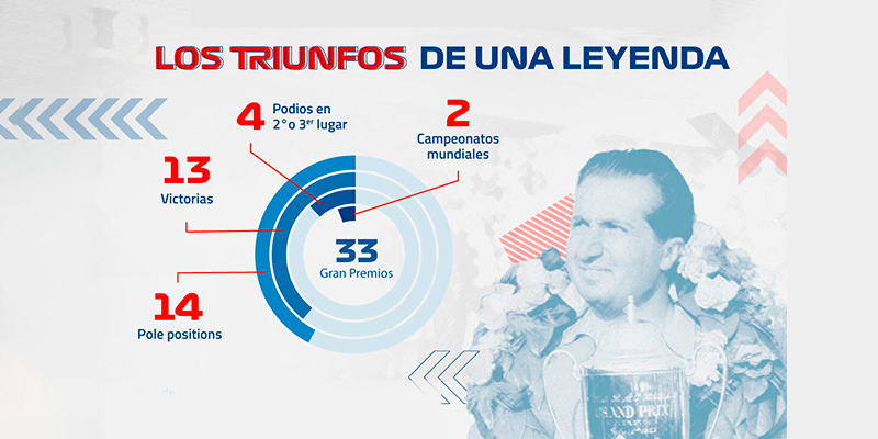 Radiografía: tres pilotos, tres leyendas