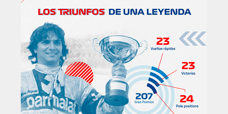 Radiografía: tres pilotos, tres leyendas