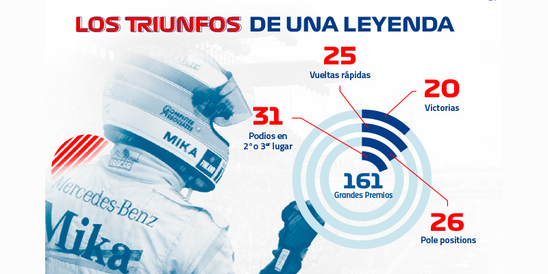 Radiografía: Hill, Häkkinen y Alesi, 3 ases inolvidables en la F1